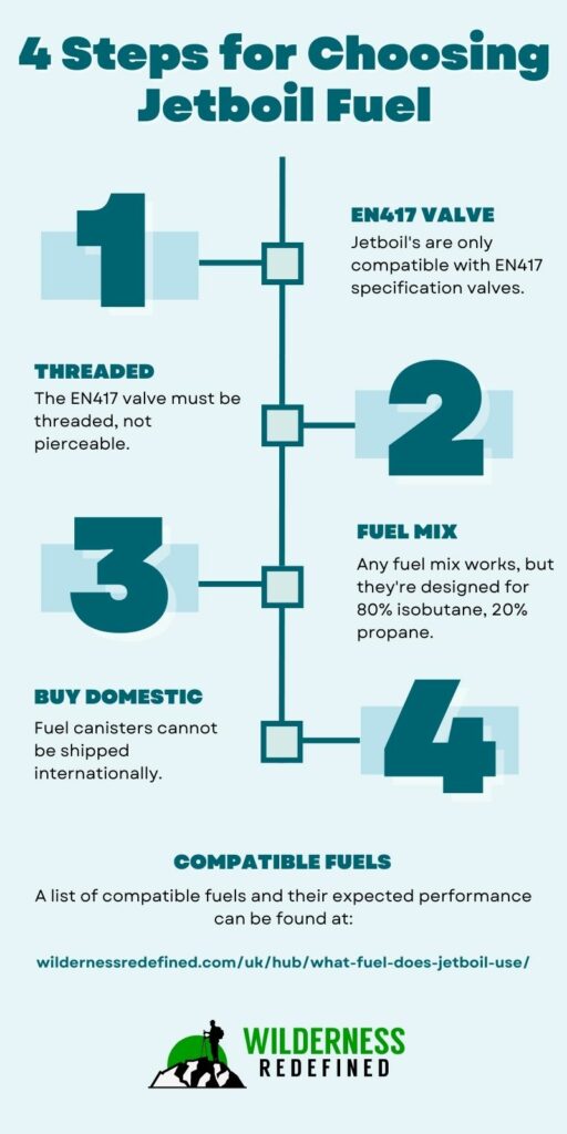 An infographic explaining what fuel does jetboil use with all the important fuel canister specifications